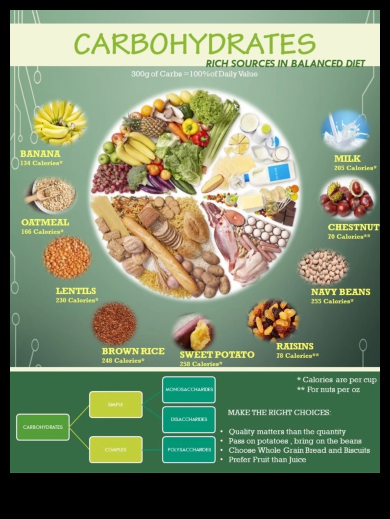 Carb Chronicles: Enerji Zengini Besinlerin Dünyasında Gezinmek