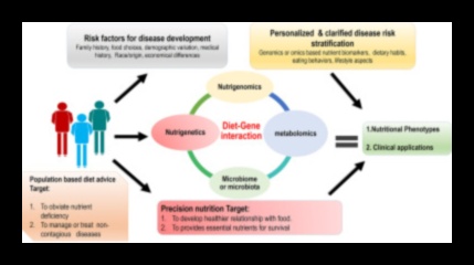 Akıllı Yeme Bilimi: Nutrigenomics çözüldü